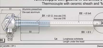 Termocoppie Forni industriali