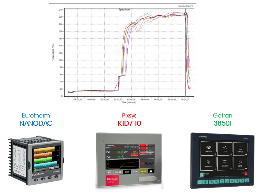 Temperatura essiccazione